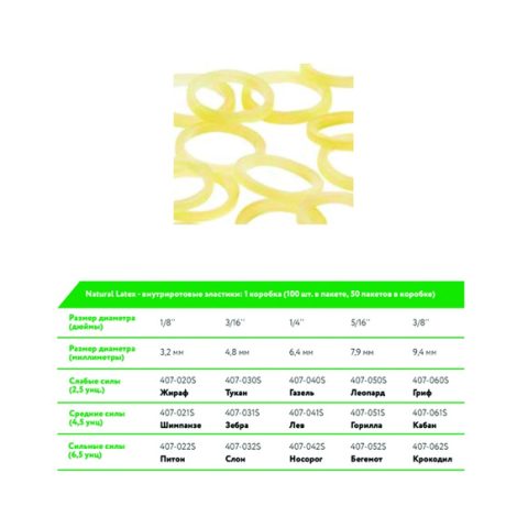 Amber Safari elastic Bands 1/4 Heavy (Rhino) 6,5 oz (Ortho Organizers)
